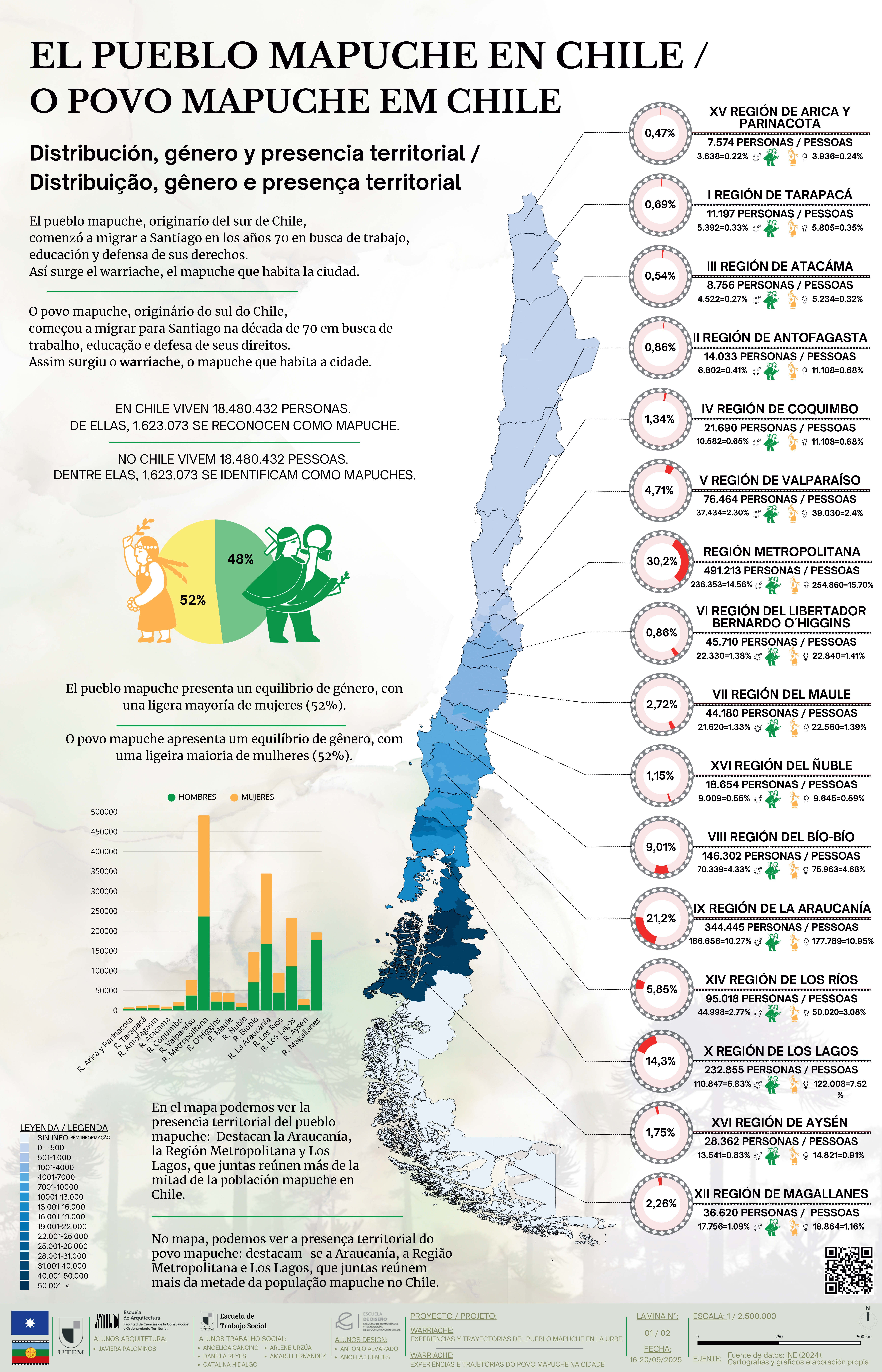 Mapa 1